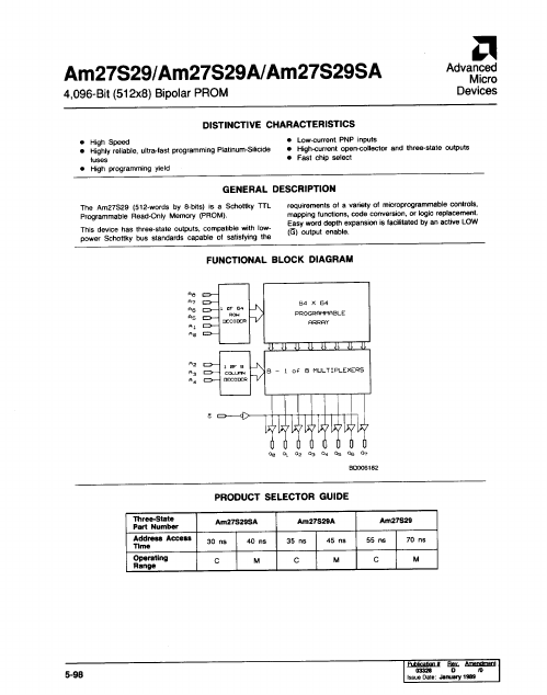 AM27S29A AMD