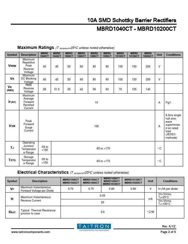 MBRD1060CT