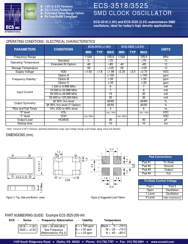 ECS-3525