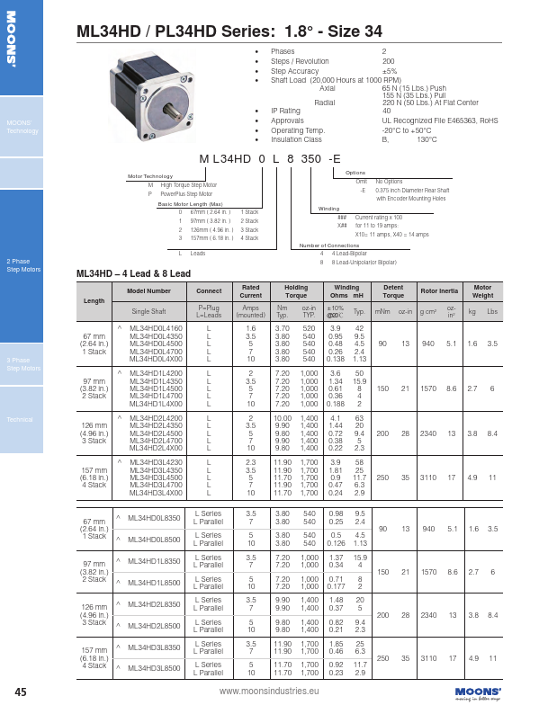 <?=ML34HD1L4700?> डेटा पत्रक पीडीएफ