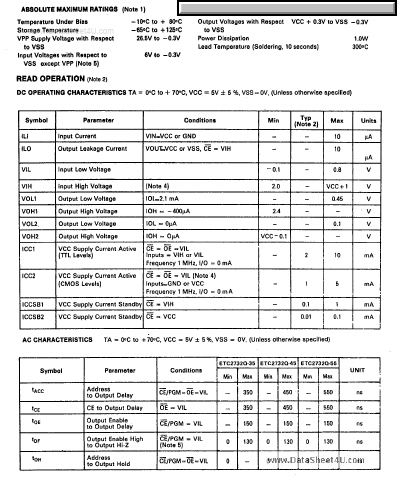 ETC2755