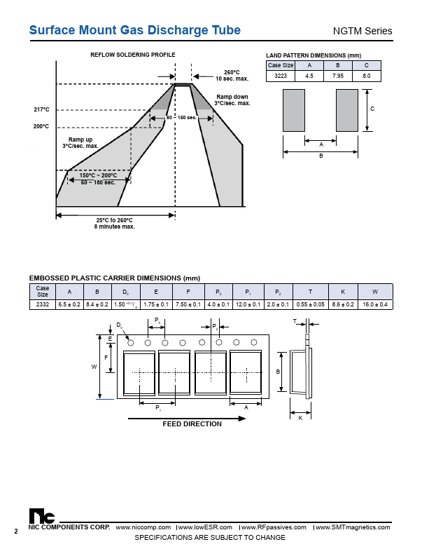 NGTM2332M091TR20F