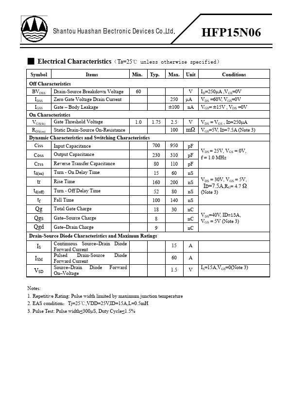 HFP15N06