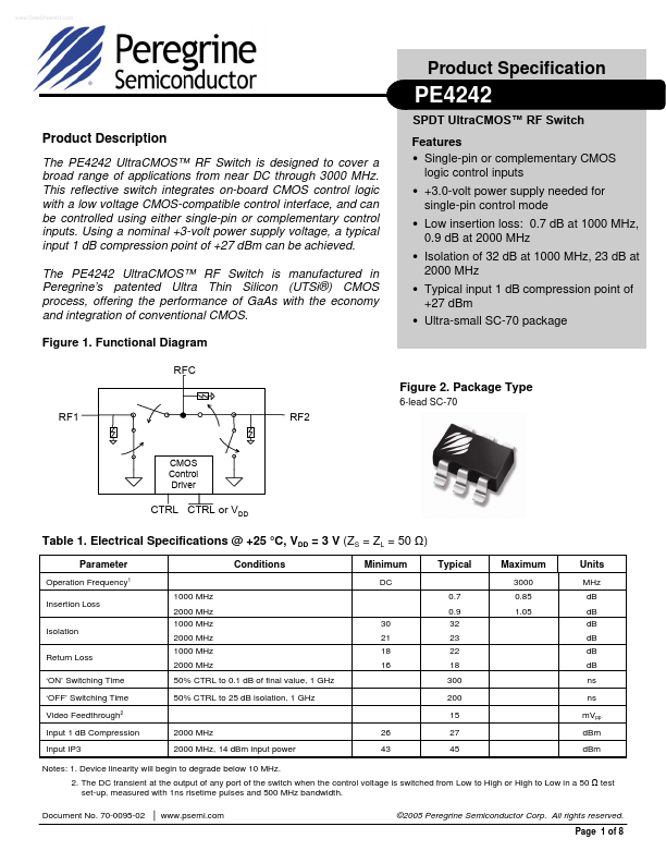 PE4242 Peregrine Semiconductor