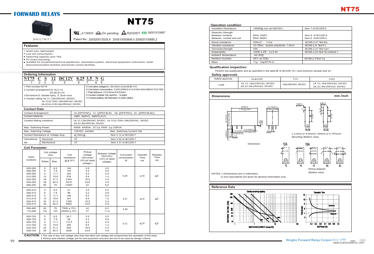 <?=NT75-1C-x?> डेटा पत्रक पीडीएफ