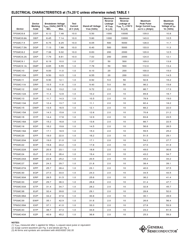 TPSMC11A