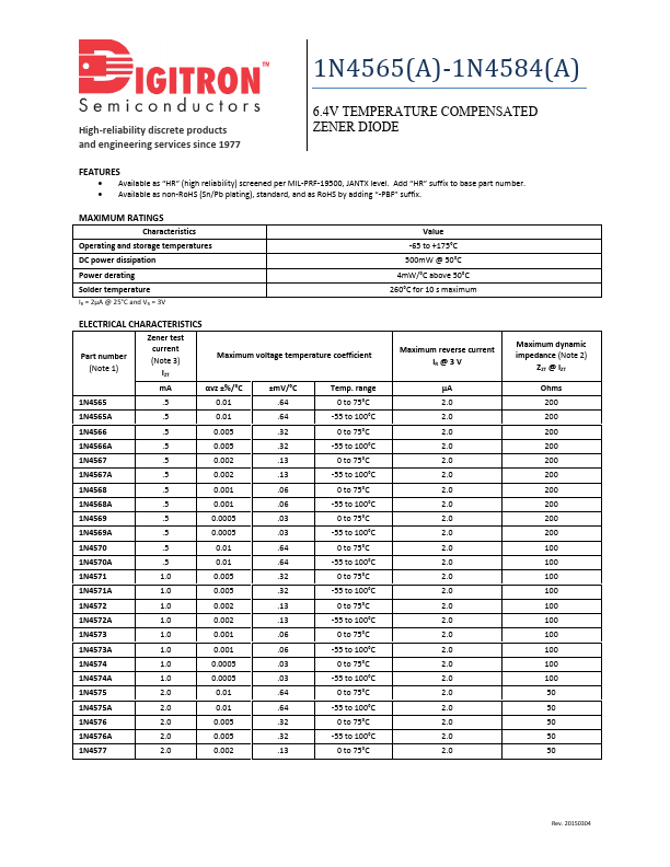 1N4580 Digitron Semiconductors