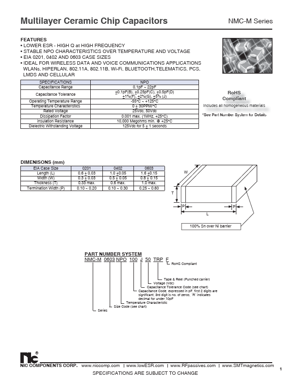 <?=NMC-M0603NPO1R1B50TRPF?> डेटा पत्रक पीडीएफ