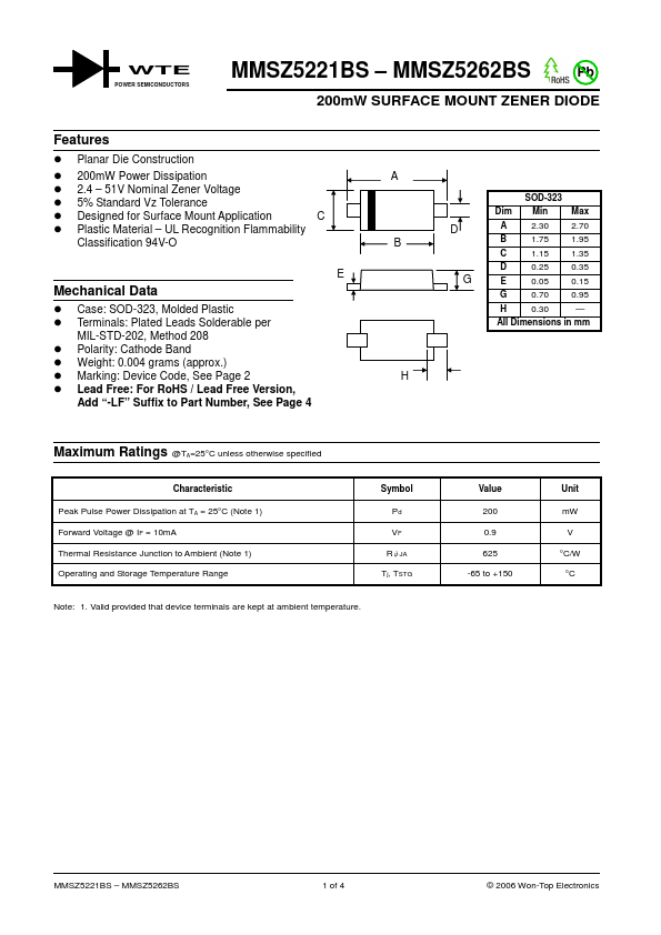 MMSZ5251BS