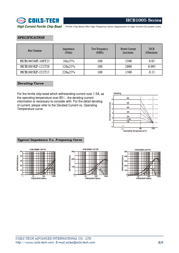 HCB1005MF-100T25