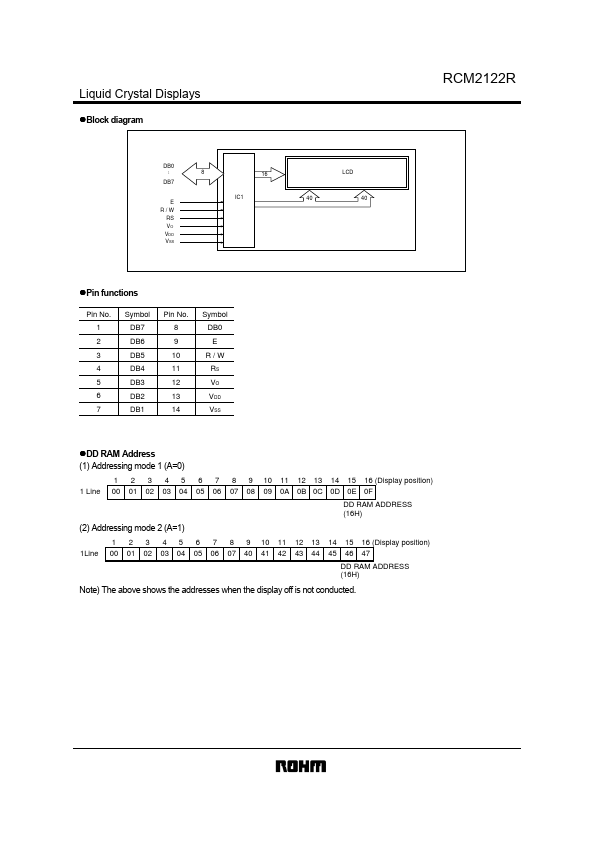 RCM2122R