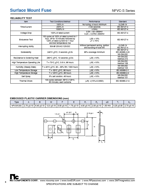 NFVC6125S0R20TRF