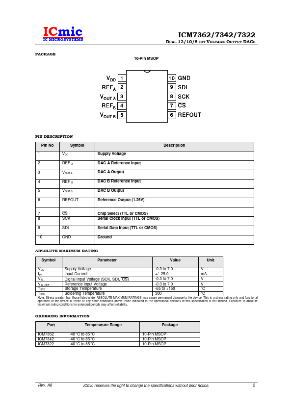 ICM7322