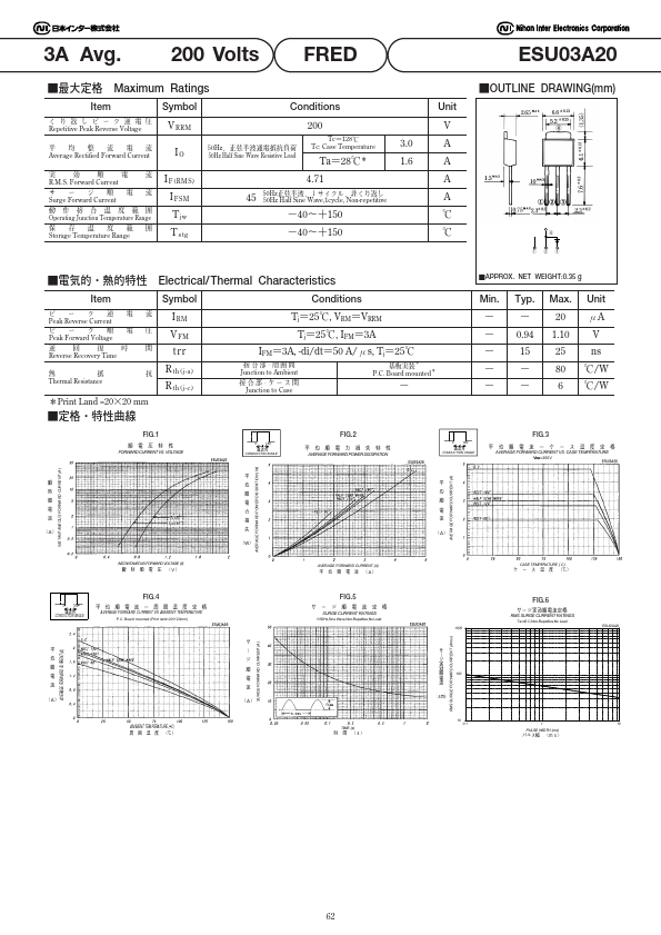 ESU03A20