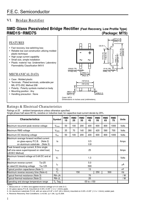 RMD2S FEC Semiconductor