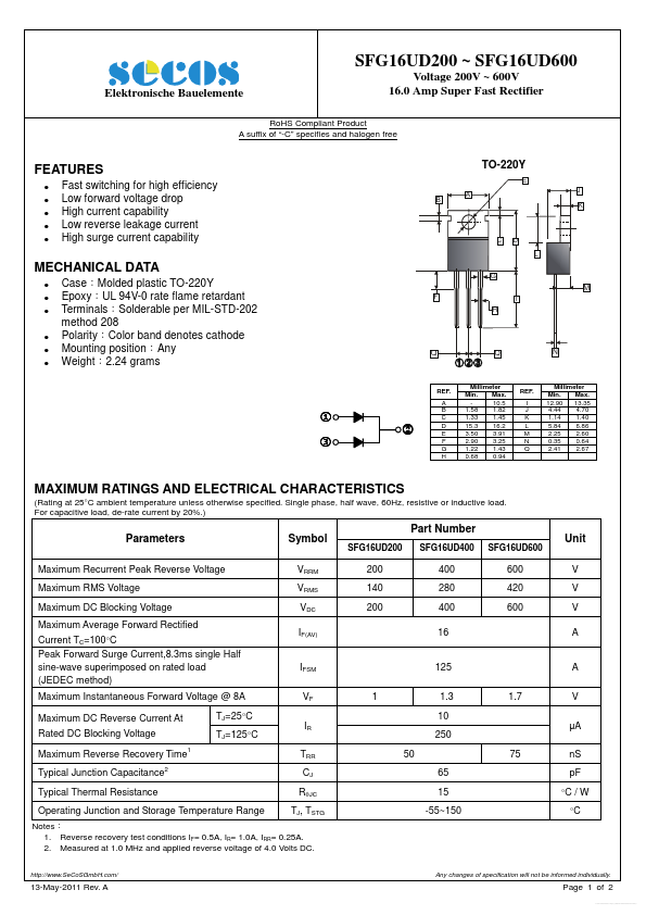 SFG16UD200