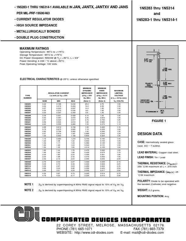 1N5304-1 Compensated Deuices Incorporated