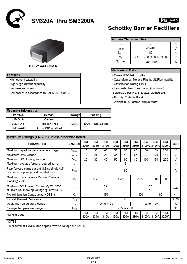 SM330A Eris