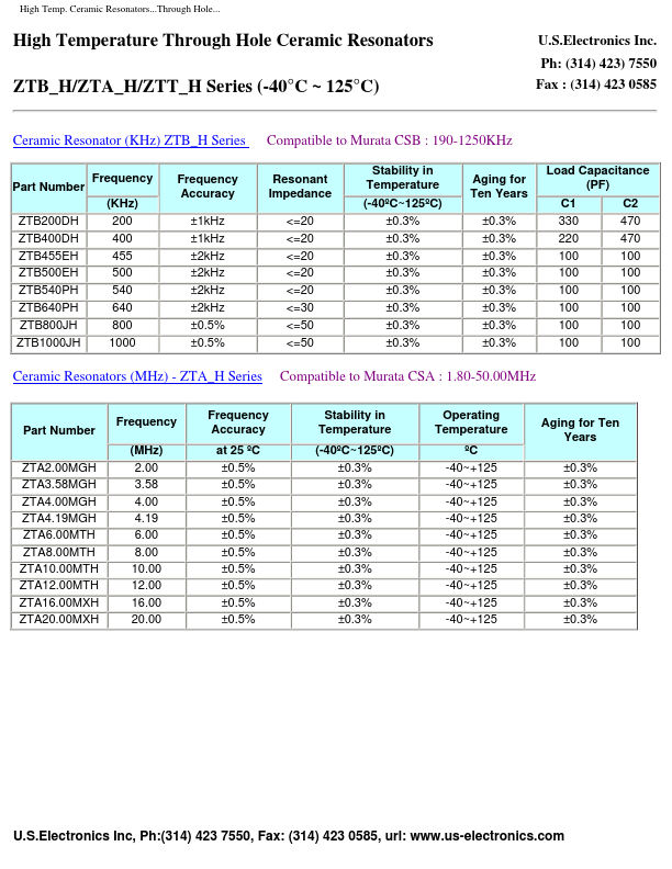 ZTA10.00MTH