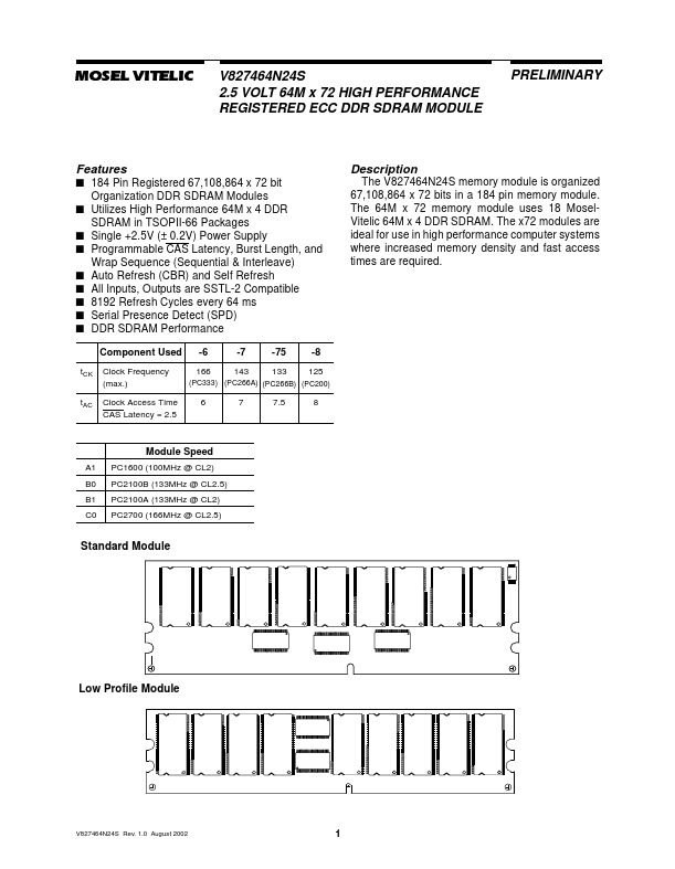 <?=V827464N24S?> डेटा पत्रक पीडीएफ