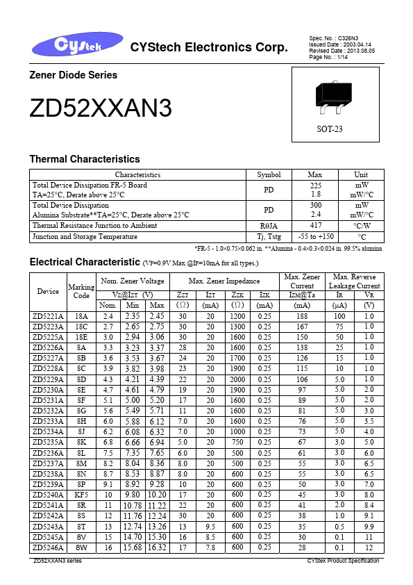 ZD5237A CYStech Electronics