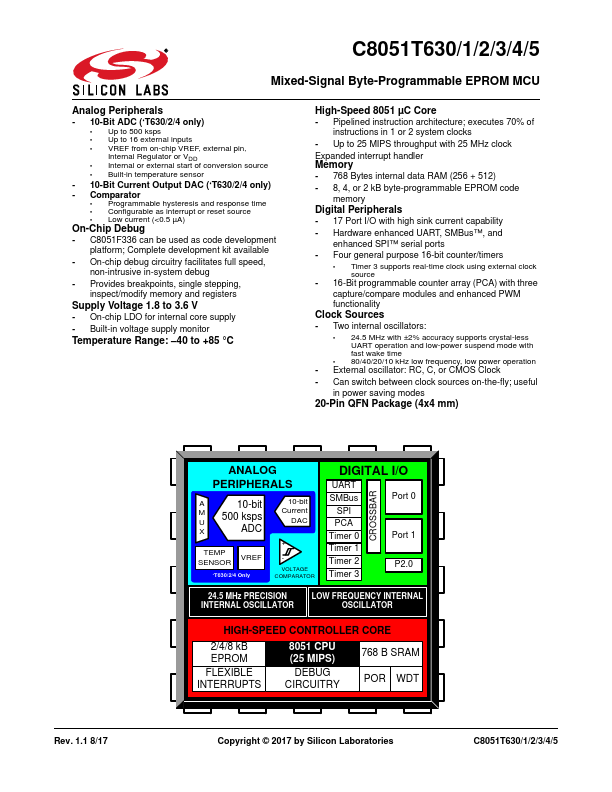 C8051T630