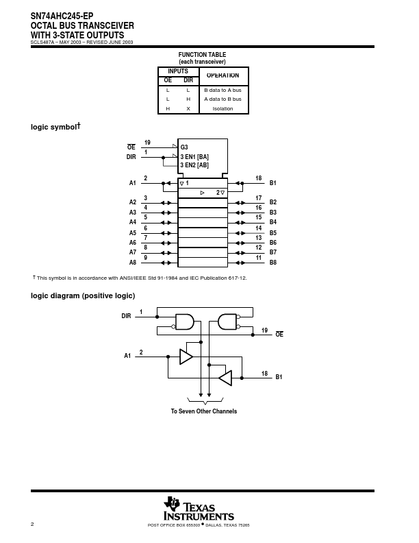 SN74AHC245-EP