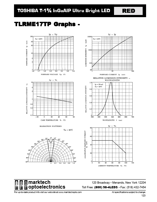 TLRME17TP