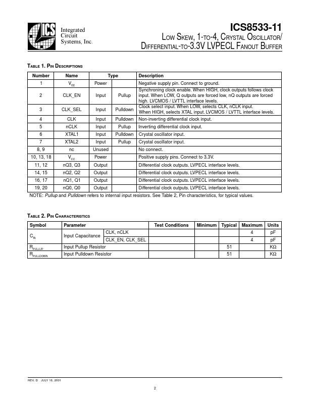 ICS8533-11