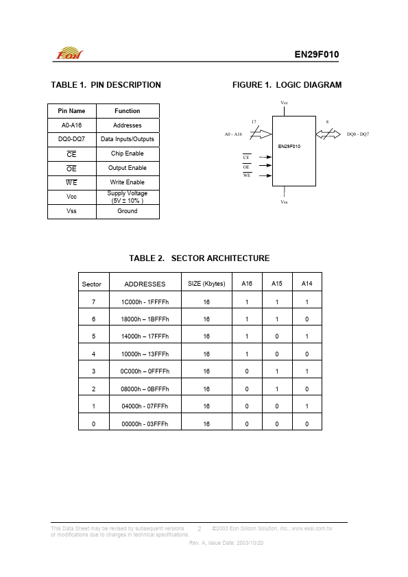 EN29F010