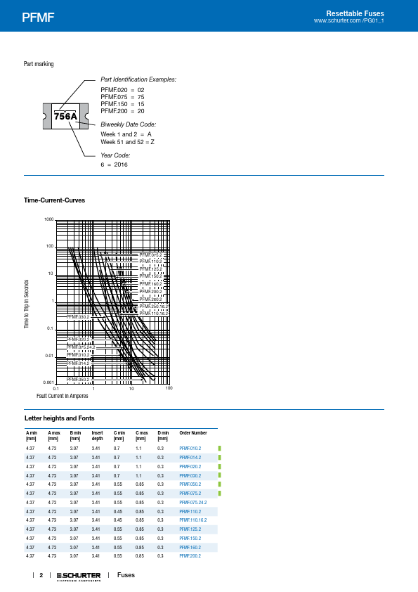 PFMF.250.16.2