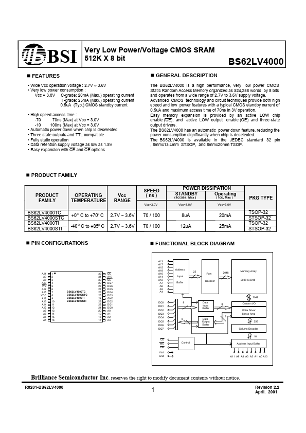 BS62LV4000