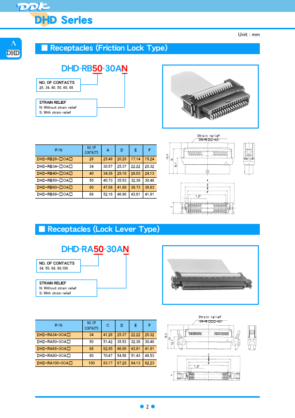 DDM3