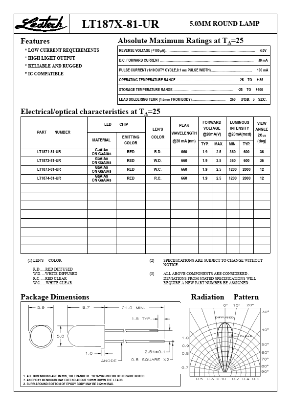 LT1873-81-UR