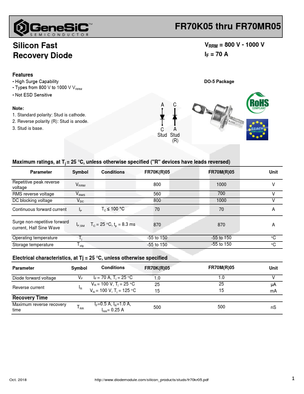 FR70KR05 GeneSiC