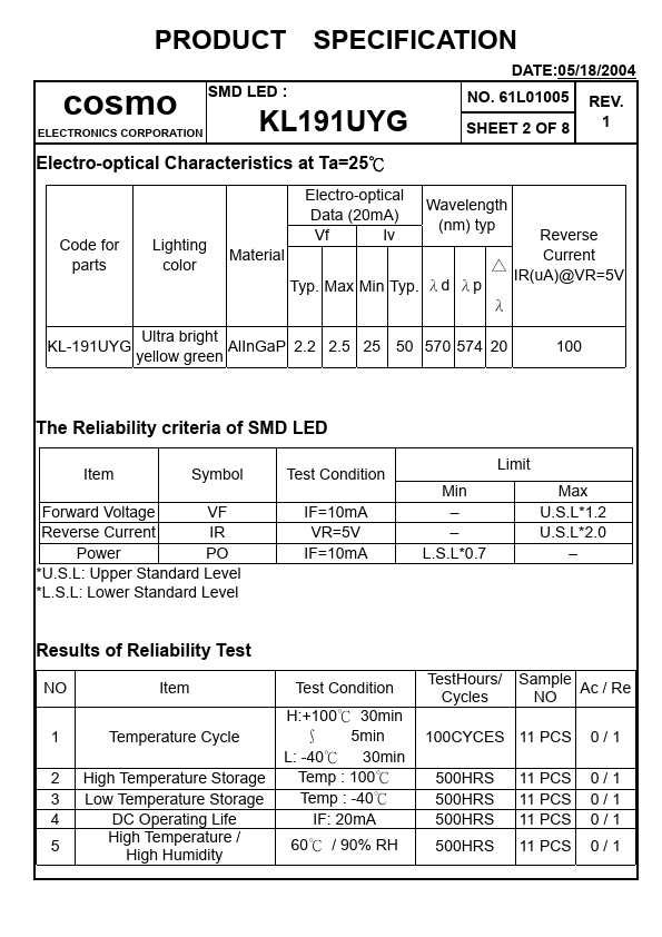 KL-191UYG