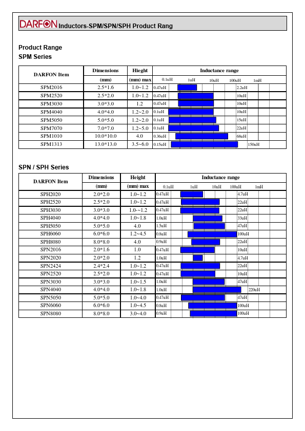 SPM70701R5MECL