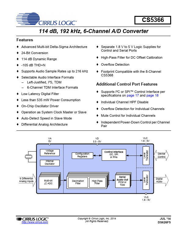 CS5366