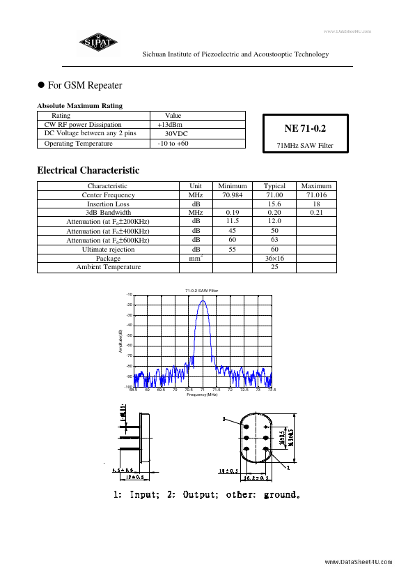 NE71-0.2