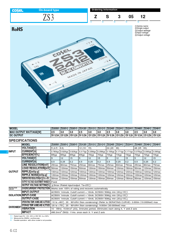 ZS30505