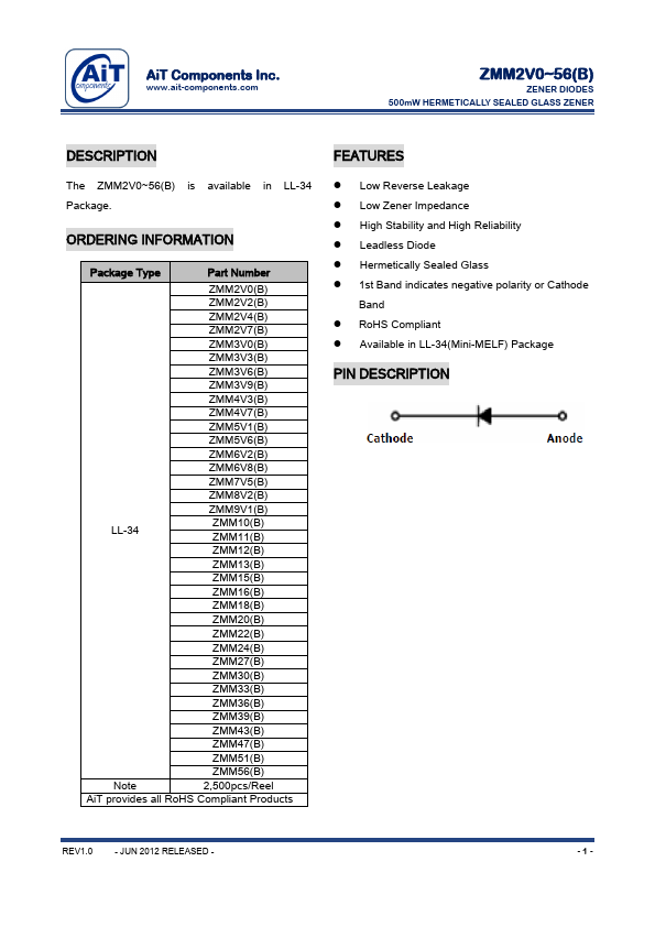 ZMM56 AiT Components