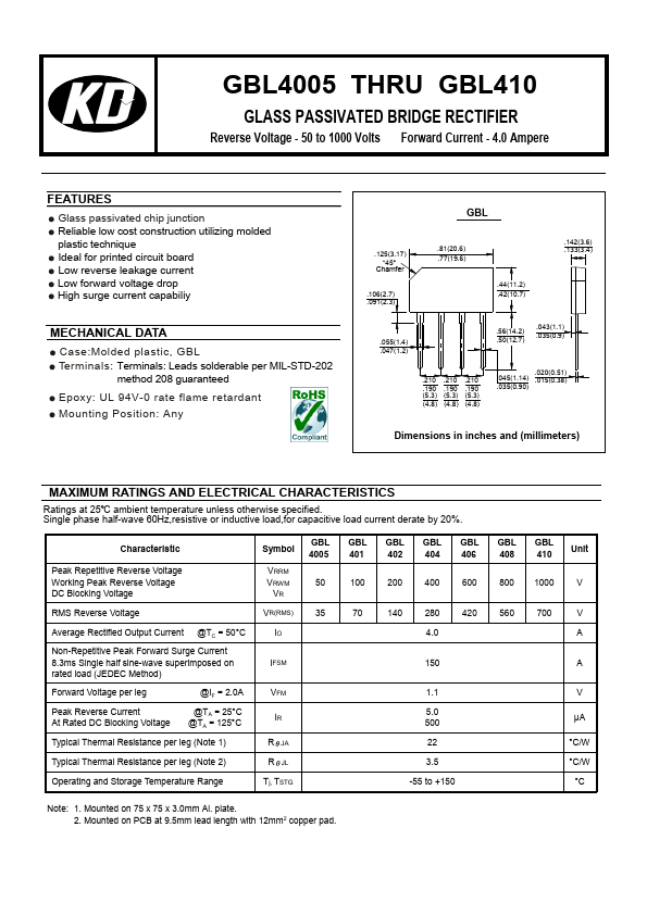 GBL410