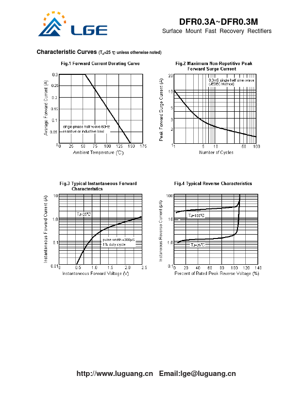 DFR0.3B