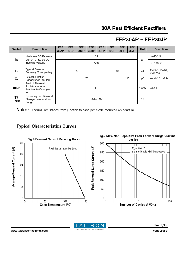 FEP30BP