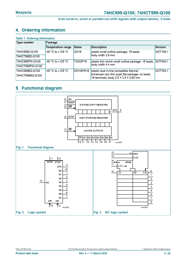 74HCT595-Q100