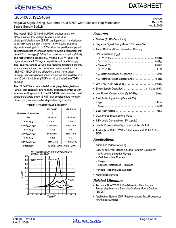 ISL54064 Renesas