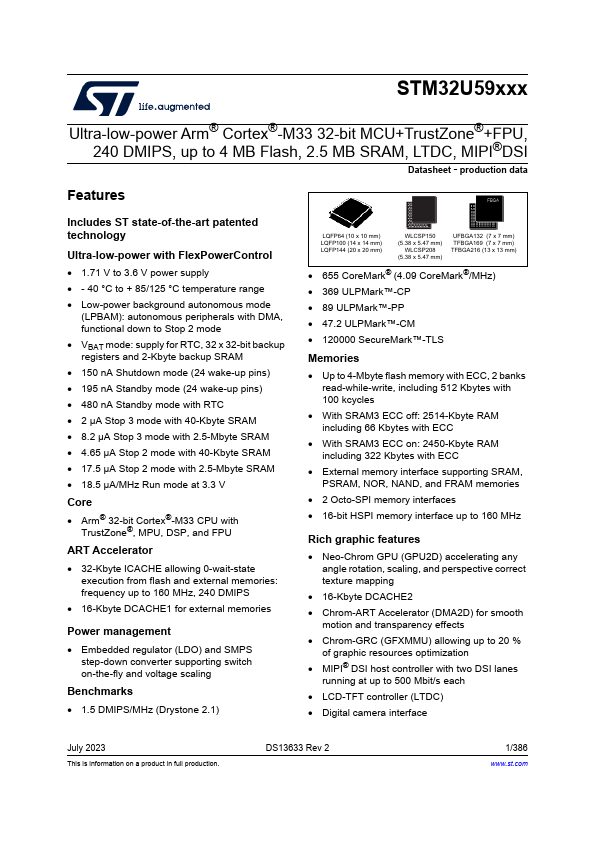 STM32U599NI