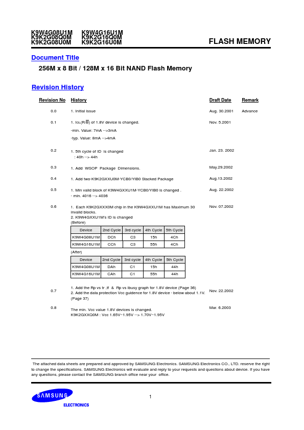 K9K2G08U0M-VCB0 Samsung semiconductor