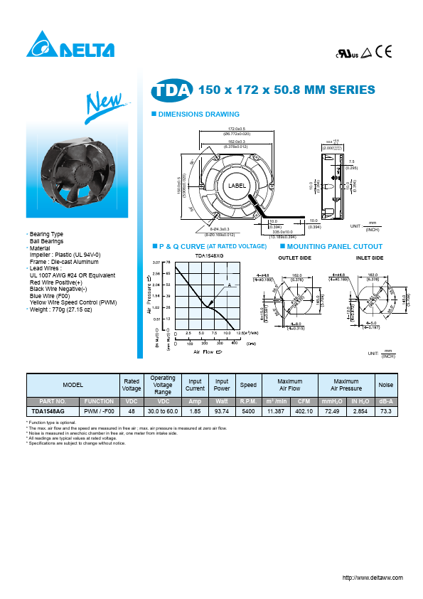 TDA1548AG Delta