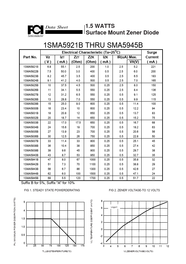 1SMA5921B